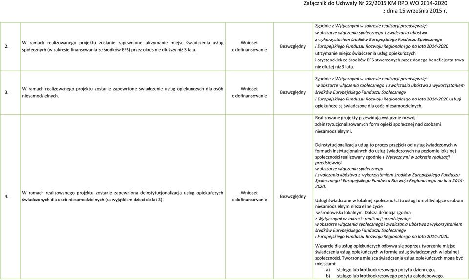 Rozwoju Regionalnego na lata 2014-2020 utrzymanie miejsc świadczenia usług opiekuńczych i asystenckich ze środków EFS stworzonych przez danego beneficjenta trwa nie dłużej niż 3 