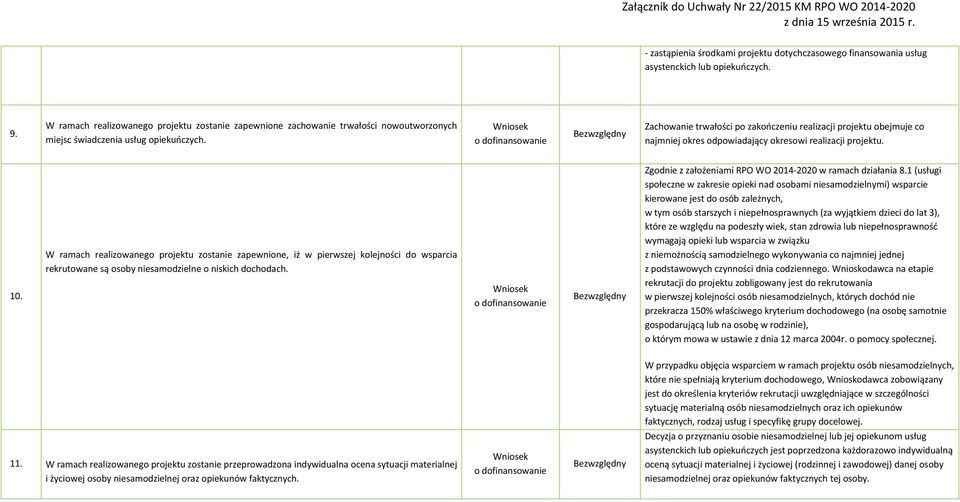 Zachowanie trwałości po zakończeniu realizacji projektu obejmuje co najmniej okres odpowiadający okresowi realizacji projektu. 10.