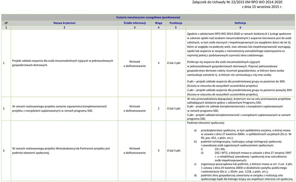 względu na podeszły wiek, stan zdrowia lub niepełnosprawność wymagają opieki lub wsparcia w związku z niemożnością samodzielnego wykonywania co najmniej jednej z podstawowych czynności dnia