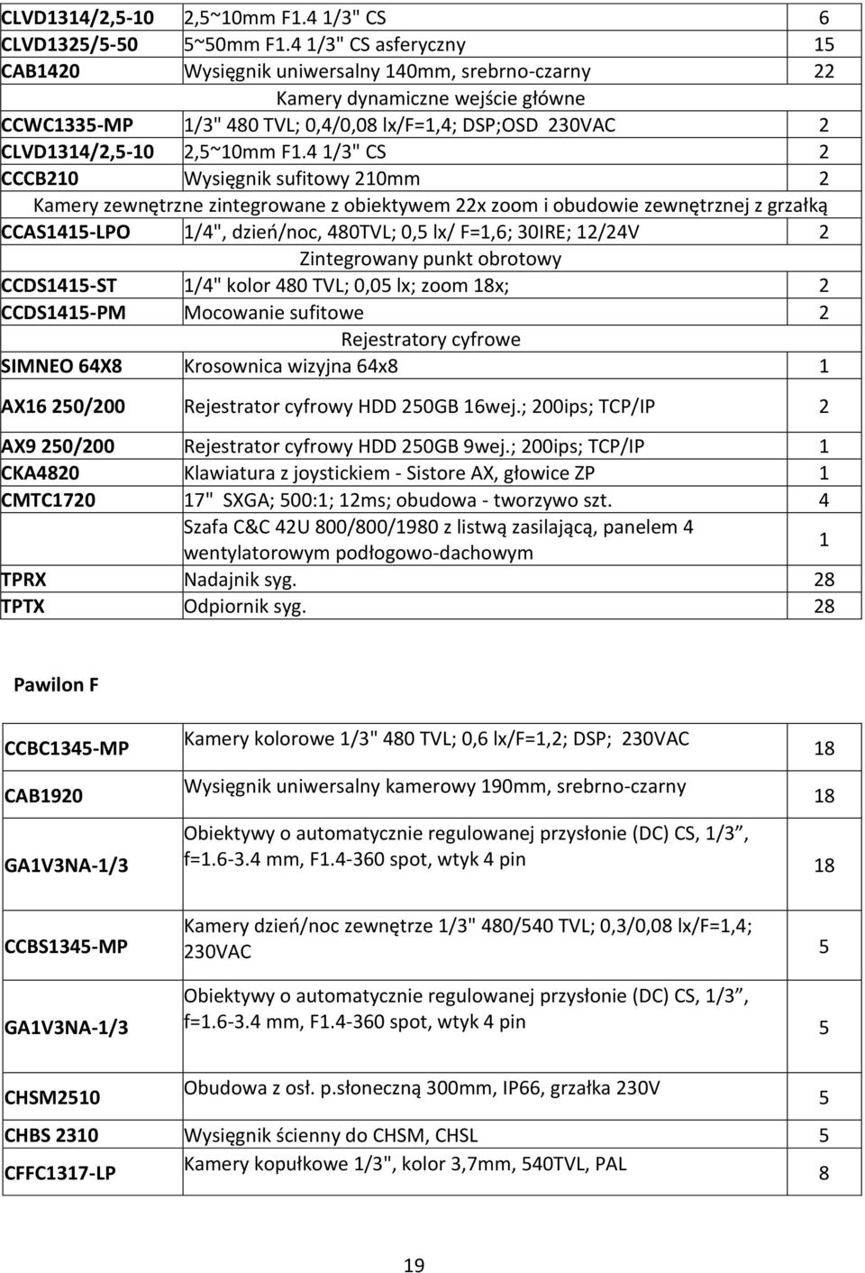 4 /3" CS 2 CCCB20 Wysięgnik sufitowy 20mm 2 Kamery zewnętrzne zintegrowane z obiektywem 22x zoom i obudowie zewnętrznej z grzałką CCAS45-LPO /4", dzień/noc, 480TVL; 0,5 lx/ F=,6; 30IRE; 2/24V 2