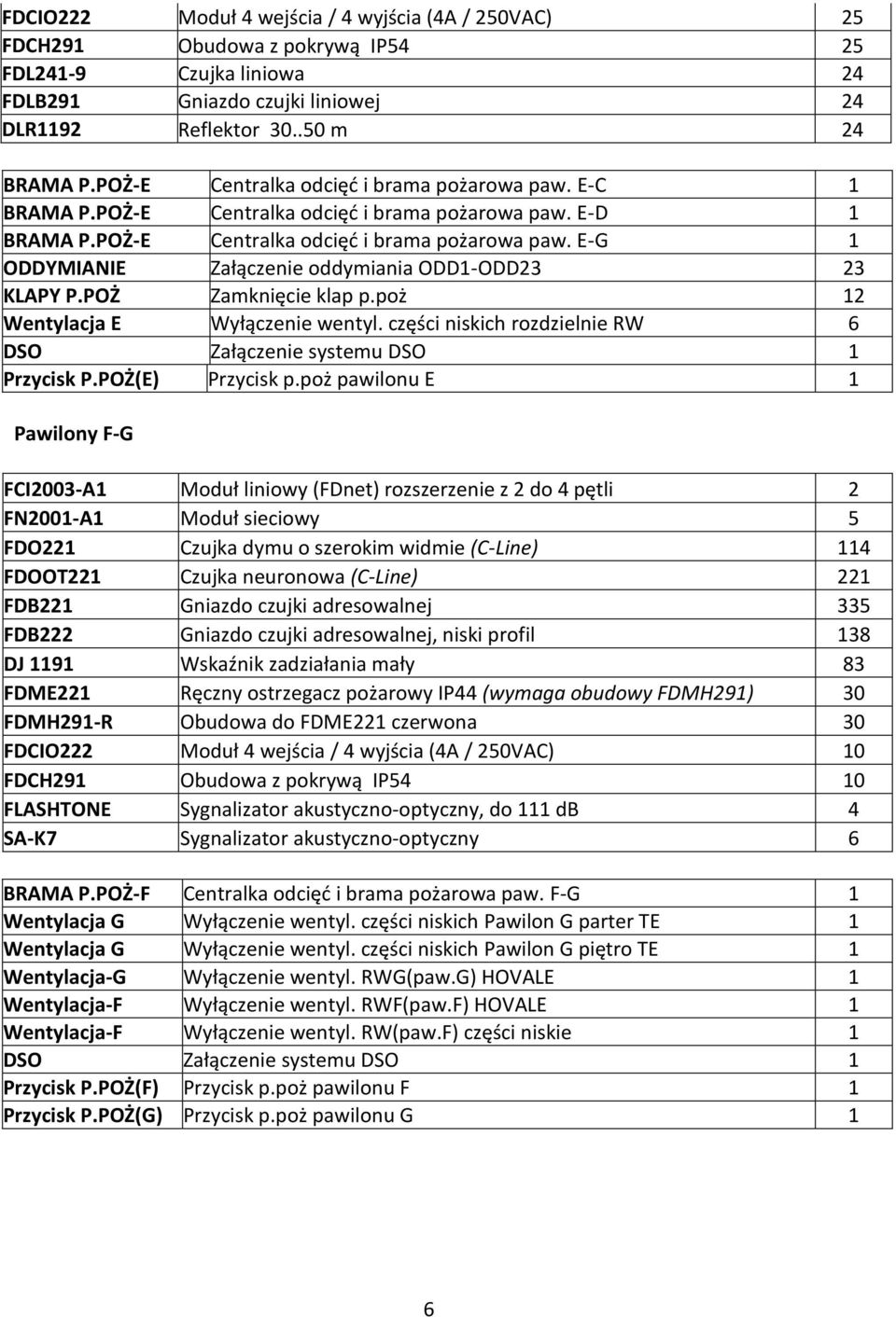 POŻ Zamknięcie klap p.poż 2 Wentylacja E Wyłączenie wentyl. części niskich rozdzielnie RW 6 DSO Załączenie systemu DSO Przycisk P.POŻ(E) Przycisk p.