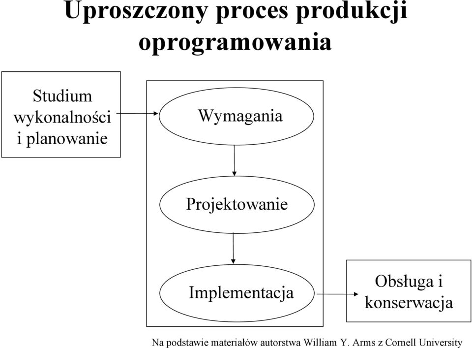 wykonalności i planowanie