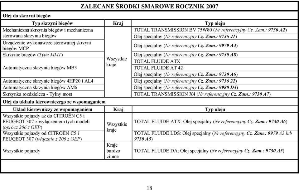 Zam.: 9730 A8) Wszystkie TOTAL FLUIDE ATX kraje Automatyczna skrzynia biegów MB3 TOTAL FLUIDE AT 42 specjalny (Nr referencyjny Cz. Zam.