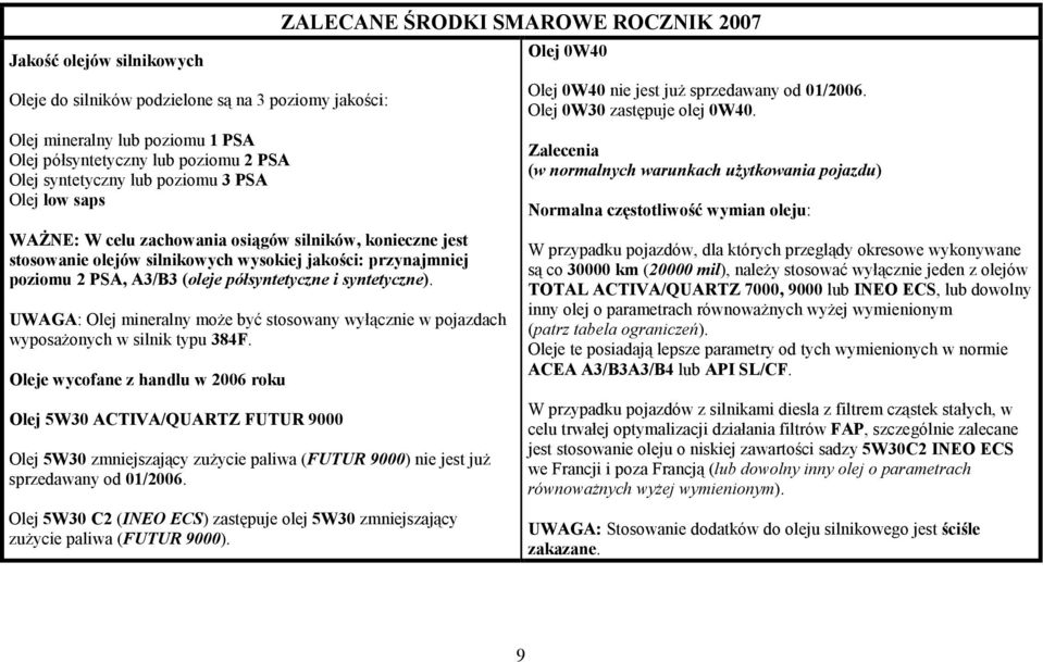 UWAGA: mineralny moŝe być stosowany wyłącznie w pojazdach wyposaŝonych w silnik typu 384F.