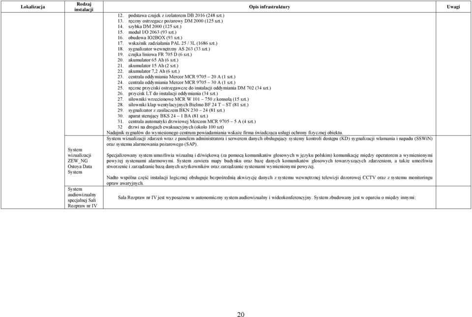 sygnalizator wewnętrzny AS 263 (33 szt.) 19. czujka liniowa FR 705 D (6 szt.) 20. akumulator 65 Ah (6 szt.) 21. akumulator 15 Ah (2 szt.) 22. akumulator 7,2 Ah (6 szt.) 23.