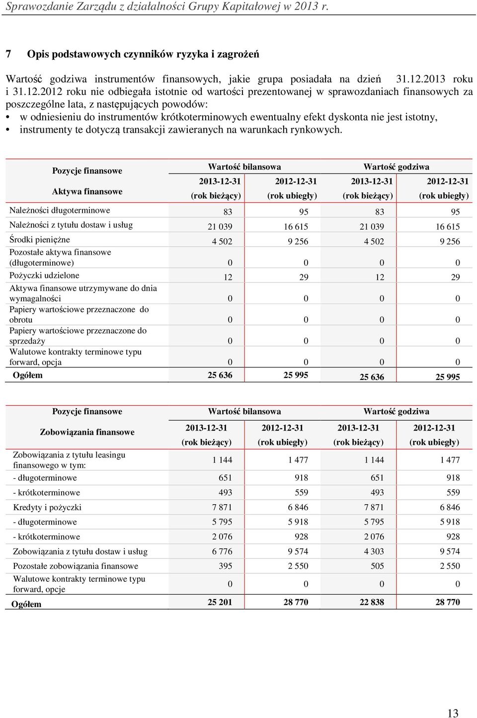 2012 roku nie odbiegała istotnie od wartości prezentowanej w sprawozdaniach finansowych za poszczególne lata, z następujących powodów: w odniesieniu do instrumentów krótkoterminowych ewentualny efekt