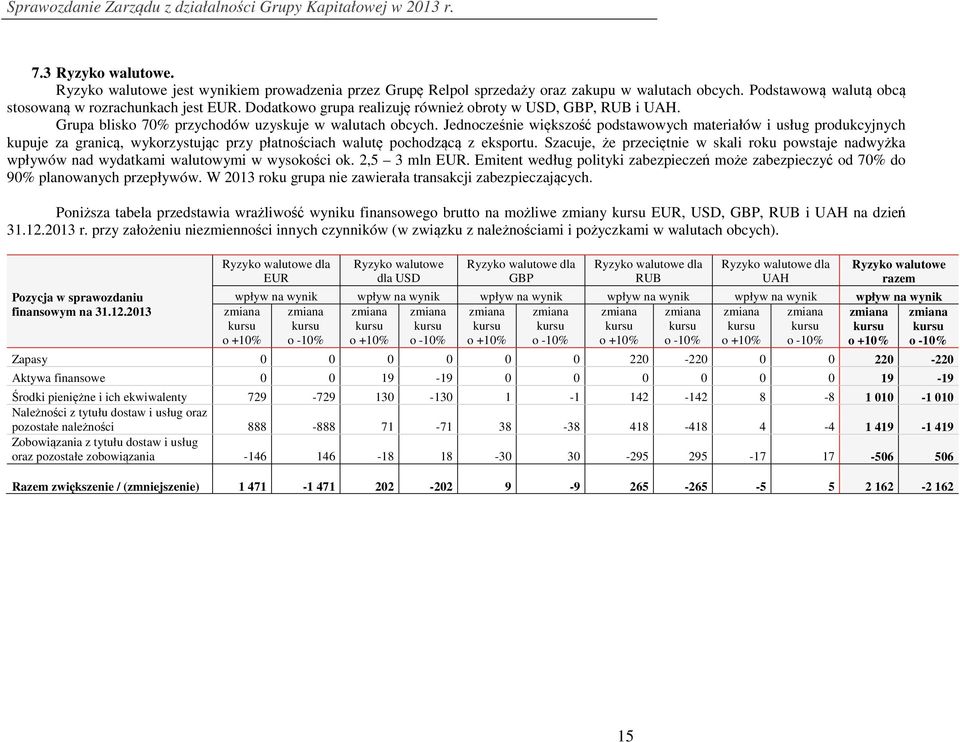 Jednocześnie większość podstawowych materiałów i usług produkcyjnych kupuje za granicą, wykorzystując przy płatnościach walutę pochodzącą z eksportu.