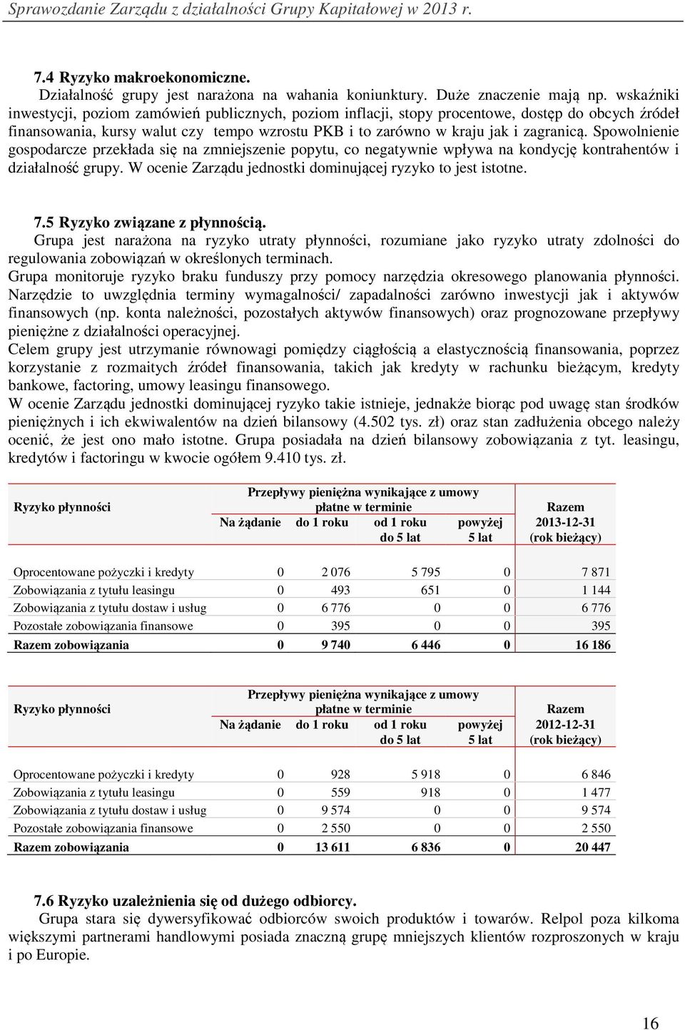 Spowolnienie gospodarcze przekłada się na zmniejszenie popytu, co negatywnie wpływa na kondycję kontrahentów i działalność grupy. W ocenie Zarządu jednostki dominującej ryzyko to jest istotne. 7.