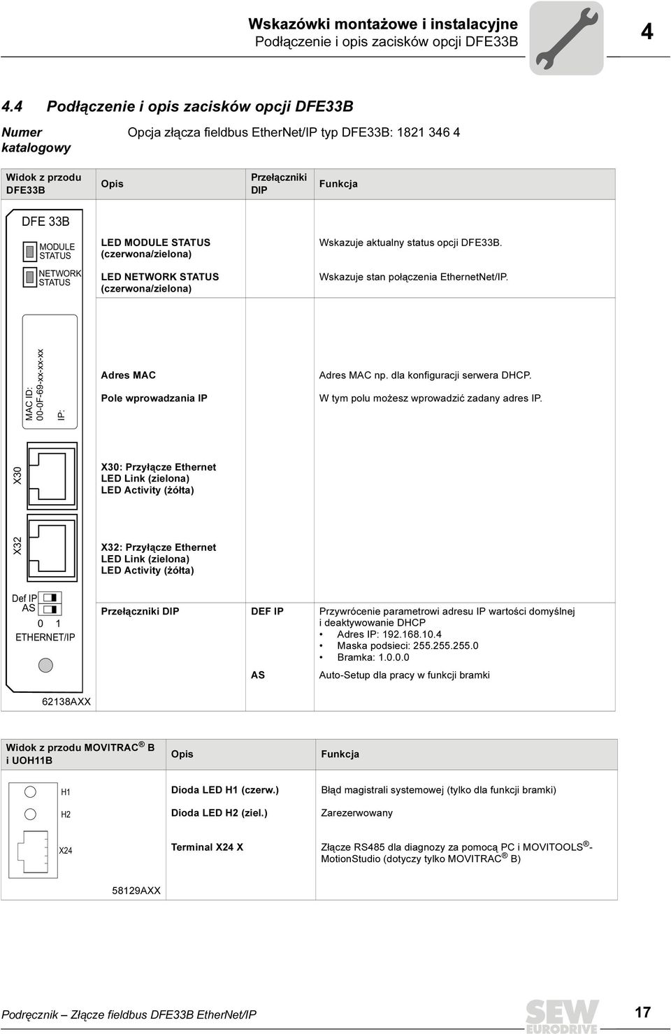 MODULE STATUS (czerwona/zielona) Wskazuje aktualny status opcji DFE33B. NETWORK STATUS LED NETWORK STATUS (czerwona/zielona) Wskazuje stan połączenia EthernetNet/IP.