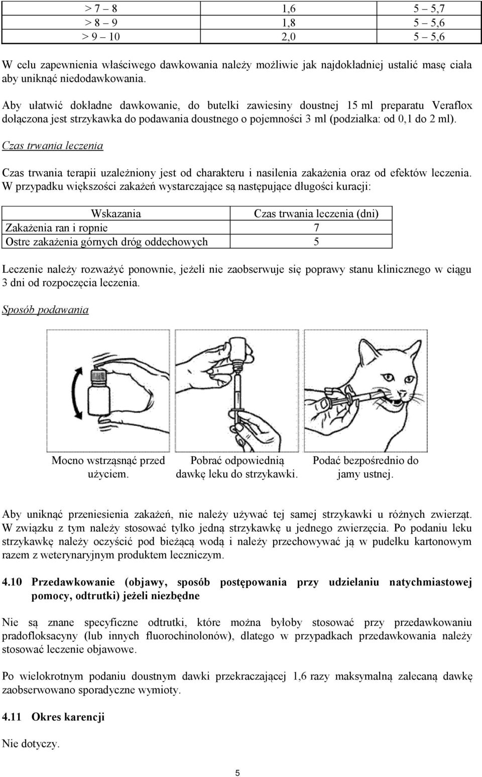 Czas trwania leczenia Czas trwania terapii uzależniony jest od charakteru i nasilenia zakażenia oraz od efektów leczenia.