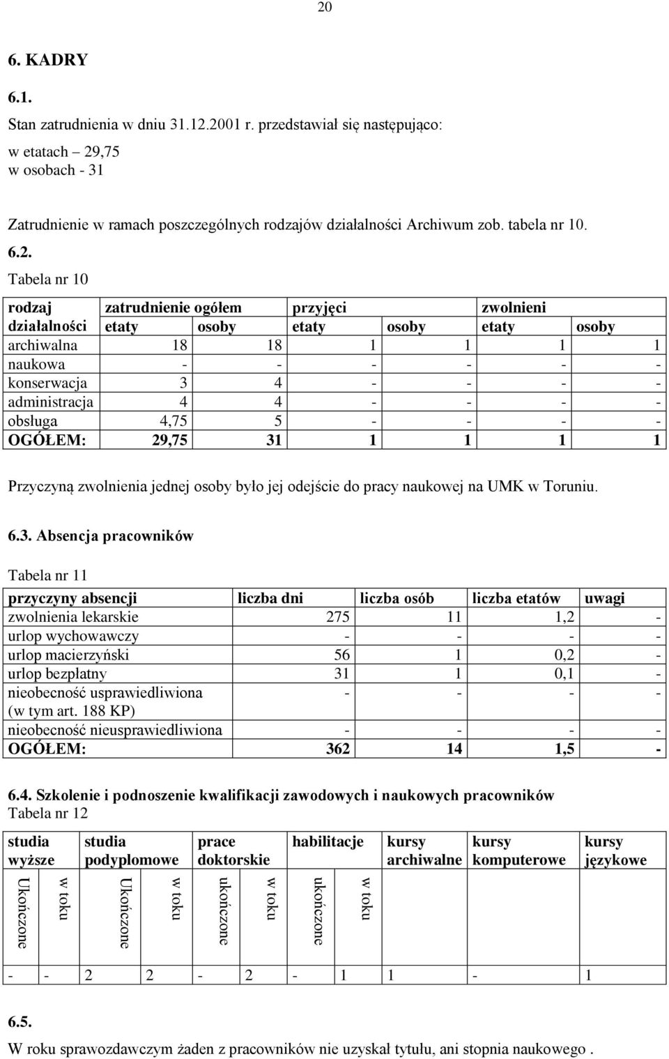 ,75 w osobach - 31 Zatrudnienie w ramach poszczególnych rodzajów działalności Archiwum zob. tabela nr 10. 6.2.