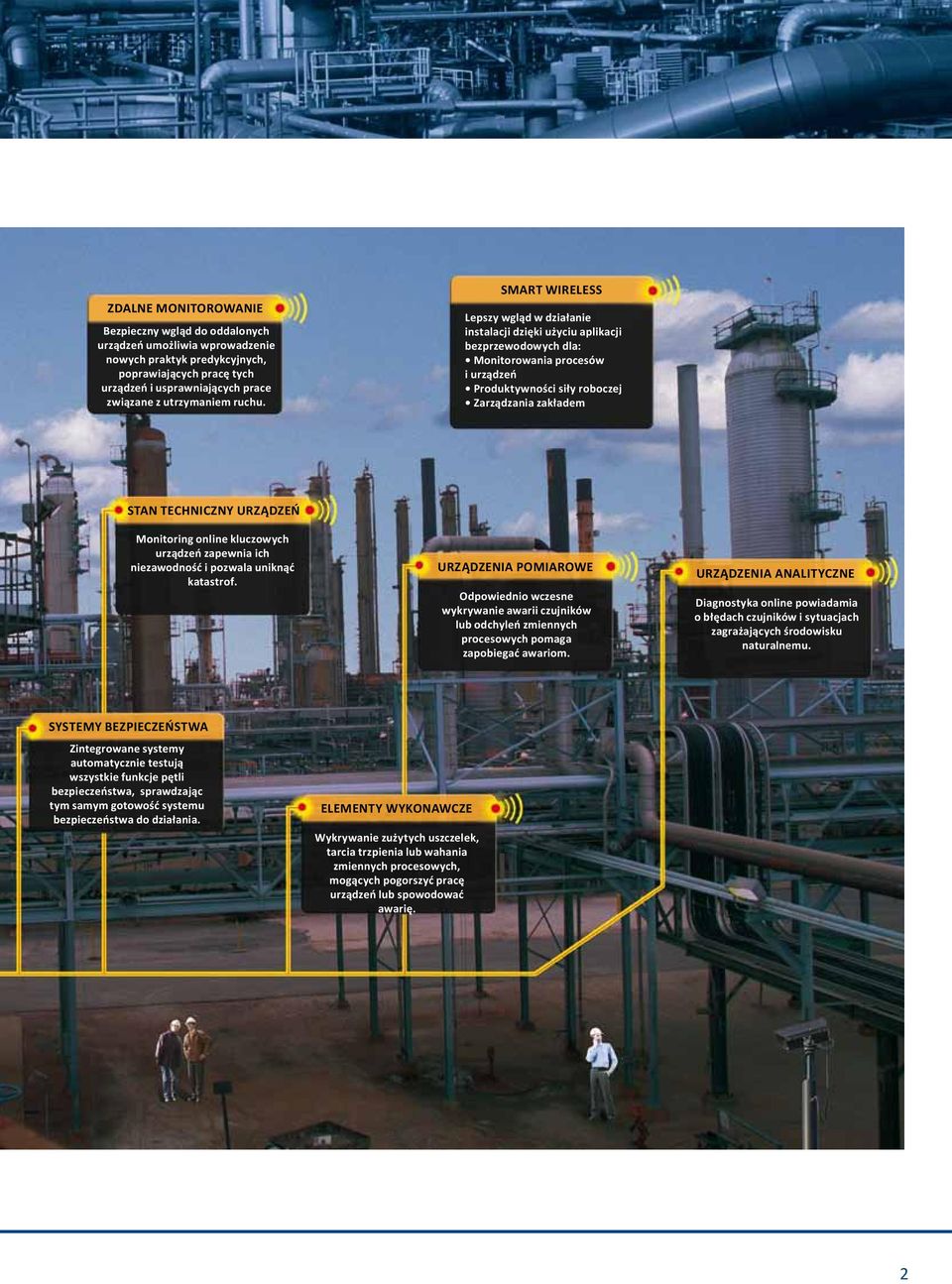 SMART WIRELESS Lepszy wgląd w działanie instalacji dzięki użyciu aplikacji bezprzewodowych dla: Monitorowania procesów i urządzeń Produktywności siły roboczej Zarządzania zakładem STAN TECHNICZNY