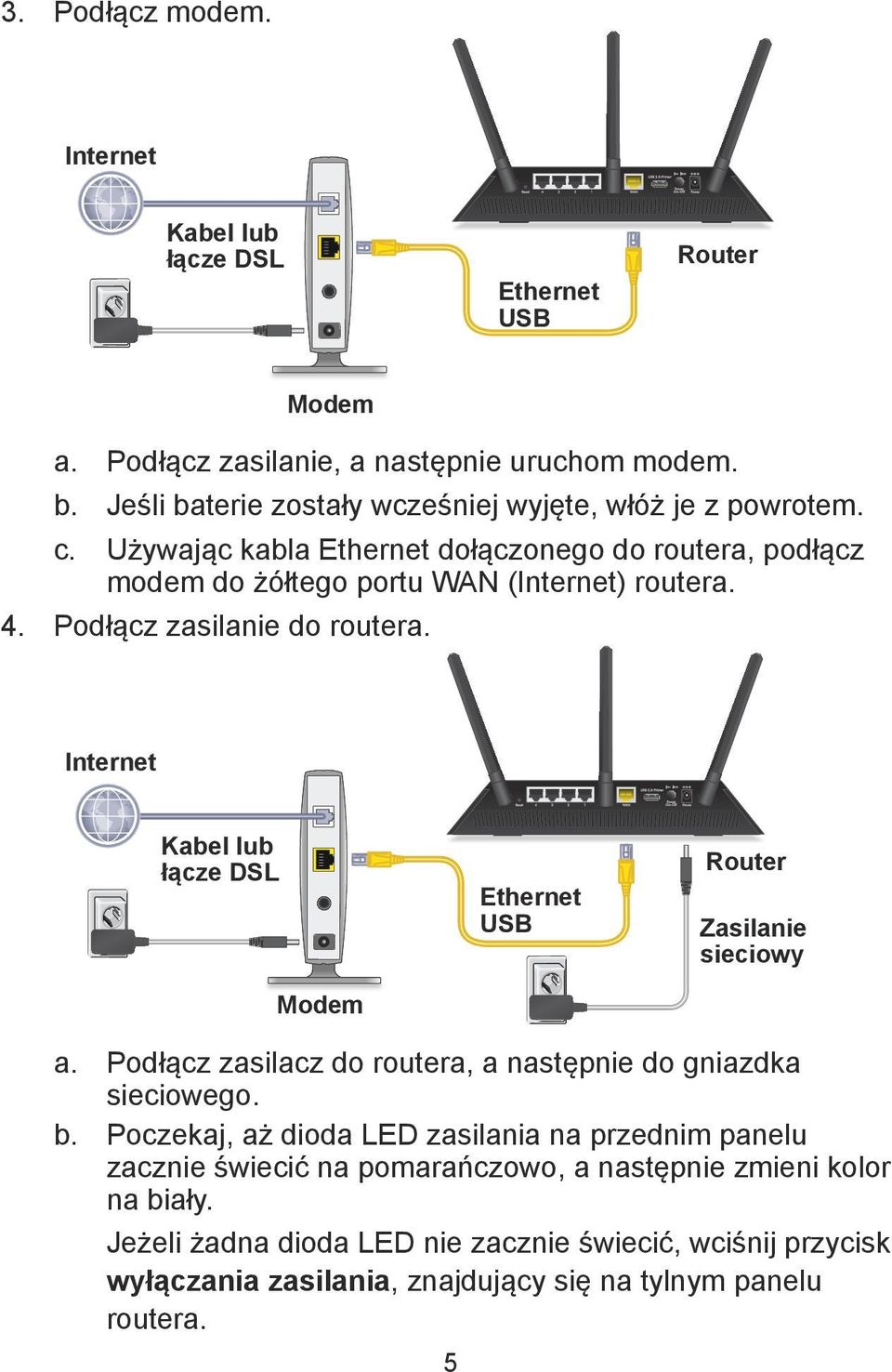 Podłącz zasilanie do routera. Internet Kabel lub łącze DSL Modem Ethernet USB Router Zasilanie sieciowy a. Podłącz zasilacz do routera, a następnie do gniazdka sieciowego. b.