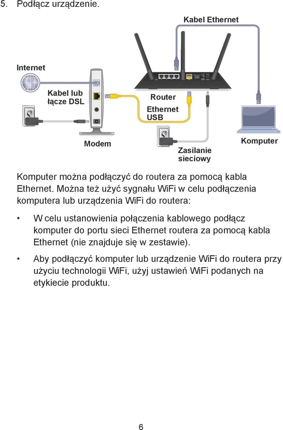 pomocą kabla Ethernet.