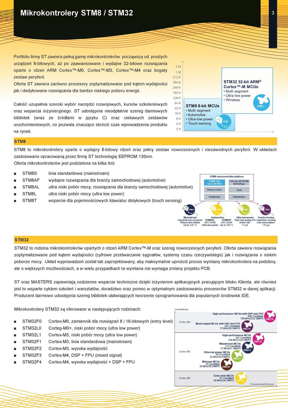Oferta ST zawiera zarówno procesory zoptymalizowane pod kątem wydajności jak i dedykowane rozwiązania dla bardzo niskiego poboru energii.