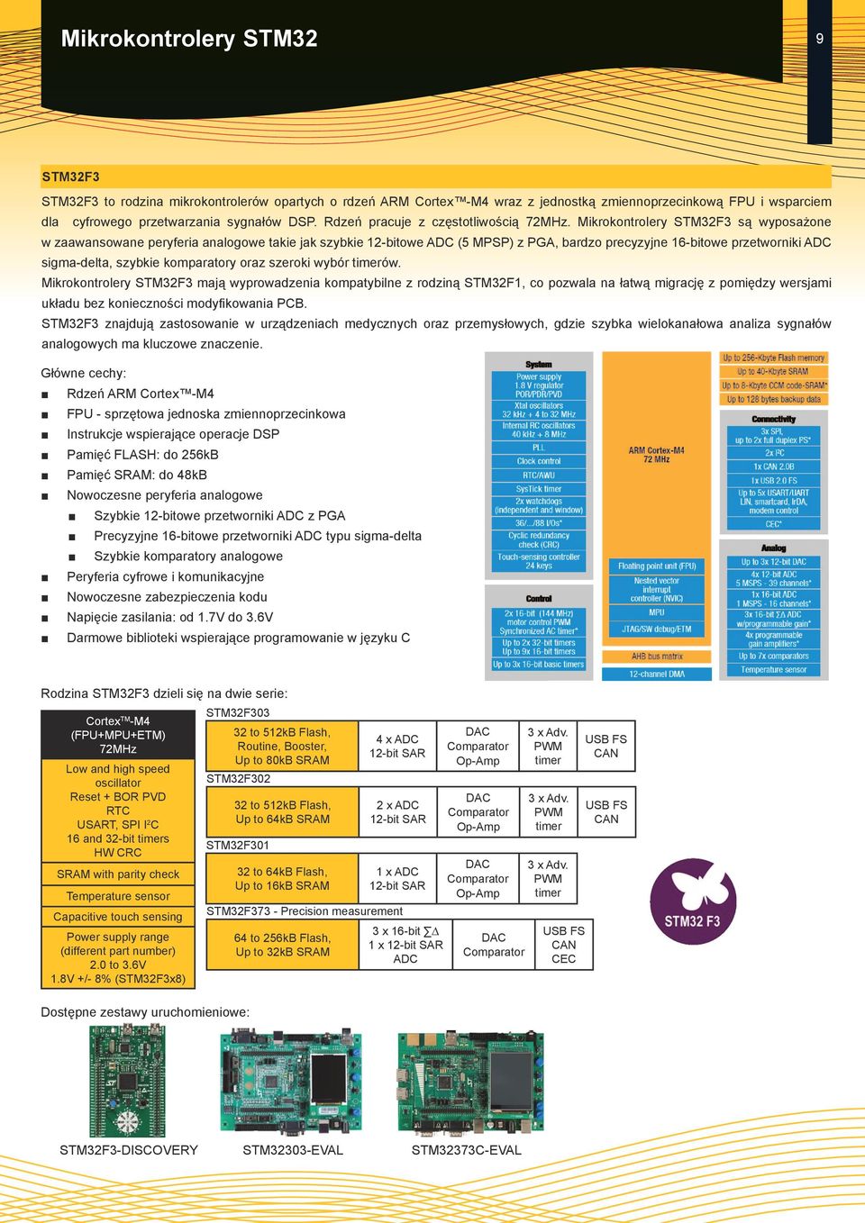 Mikrokontrolery STM32F3 są wyposażone w zaawansowane peryferia analogowe takie jak szybkie 12-bitowe ADC (5 MPSP) z PGA, bardzo precyzyjne 16-bitowe przetworniki ADC sigma-delta, szybkie komparatory