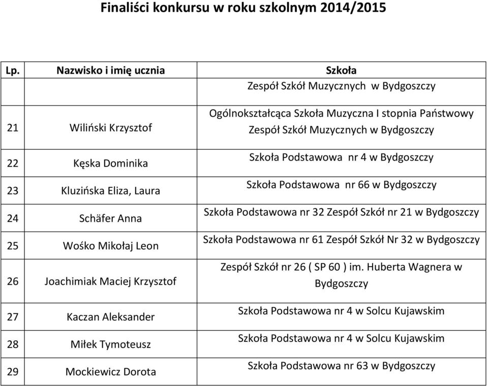 nr 4 w Bydgoszczy Szkoła Podstawowa nr 66 w Bydgoszczy Szkoła Podstawowa nr 32 Zespół Szkół nr 21 w Bydgoszczy Szkoła Podstawowa