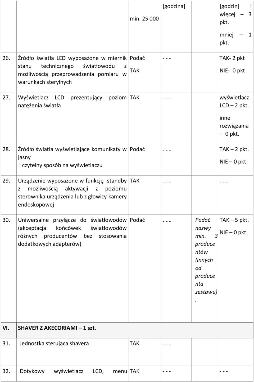 Wyświetlacz LCD prezentujący poziom natężenia światła --- wyświetlacz LCD 2 pkt. inne rozwiązania 0 pkt. 28.