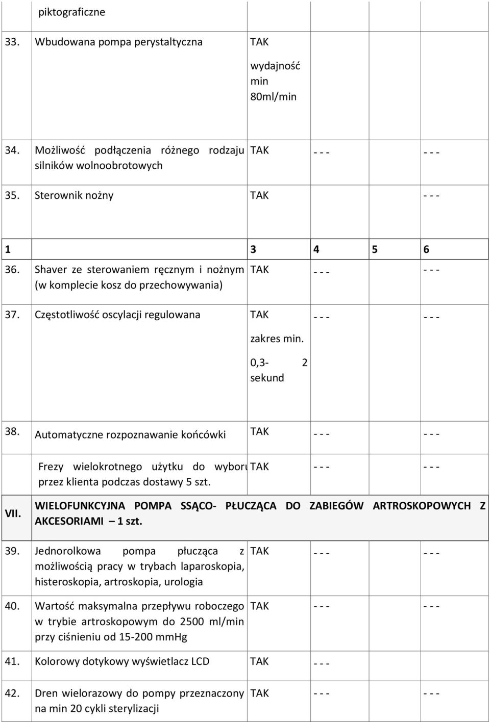 Automatyczne rozpoznawanie końcówki - - - - - - Frezy wielokrotnego użytku do wyboru --- --- przez klienta podczas dostawy 5 szt. VII.