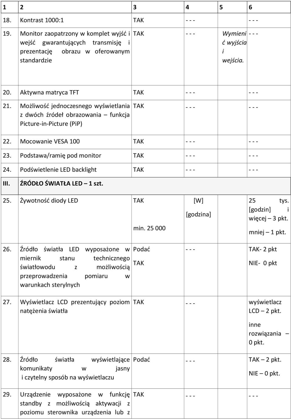 Podstawa/ramię pod monitor - - - - - - 24. Podświetlenie LED backlight - - - - - - III. ŹRÓDŁO ŚWIATŁA LED 1 szt. 25. Żywotność diody LED min. 25 000 [W] [godzina] 25 tys. [godzin] i więcej 3 pkt.