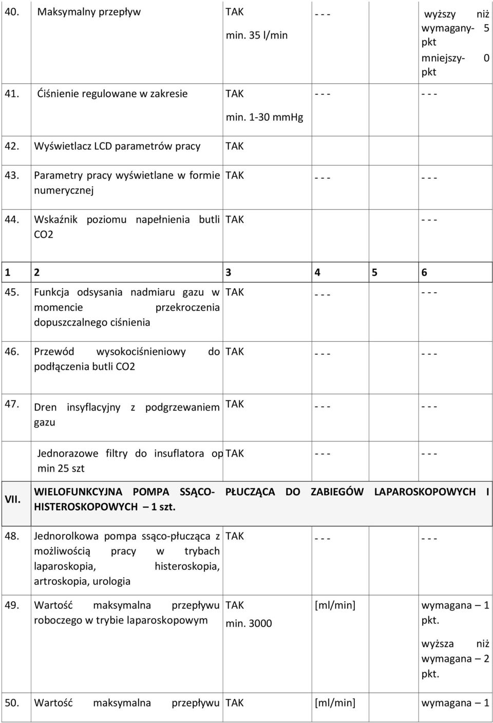 Funkcja odsysania nadmiaru gazu w --- --- momencie przekroczenia dopuszczalnego ciśnienia 46. Przewód wysokociśnieniowy do podłączenia butli CO2 - - - - - - 47.