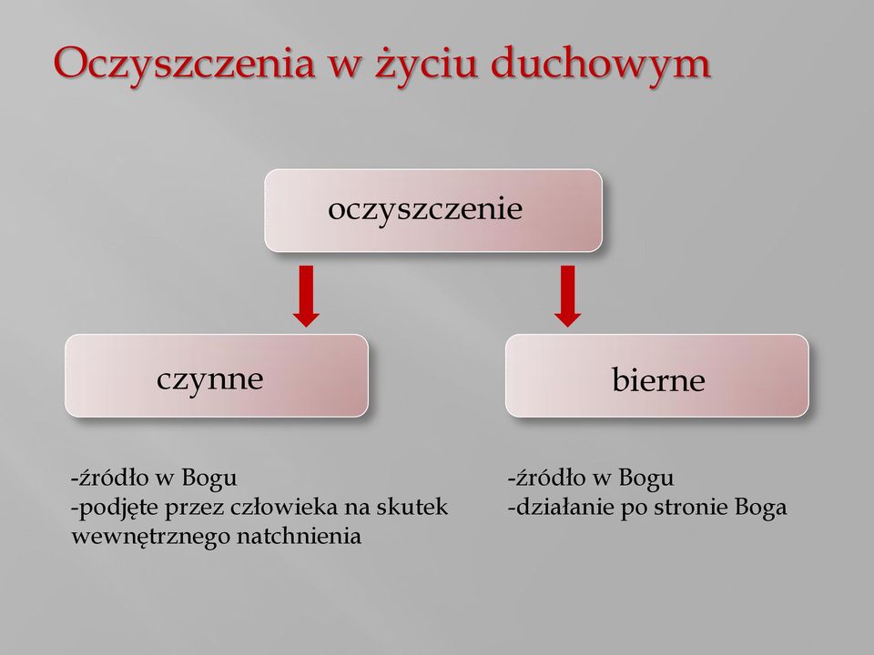człowieka na skutek wewnętrznego