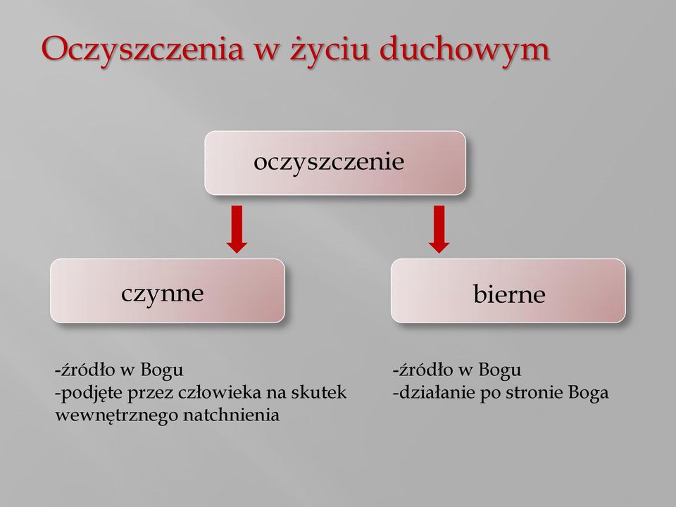 człowieka na skutek wewnętrznego