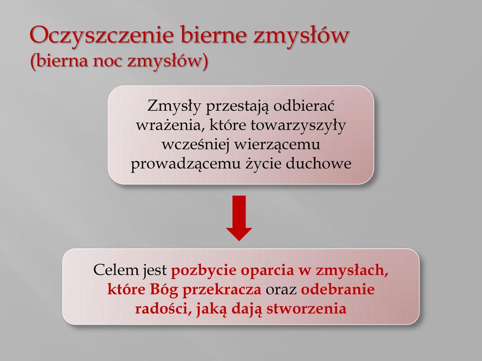 wierzącemu prowadzącemu życie duchowe Celem jest pozbycie