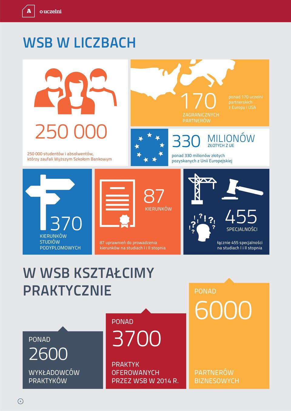 STUDIÓW PODYPLOMOWYCH KIERUNKÓW 87 uprawnień do prowadzenia kierunków na studiach I i II stopnia 455 SPECJALNOŚCI łącznie 455 specjalności na studiach