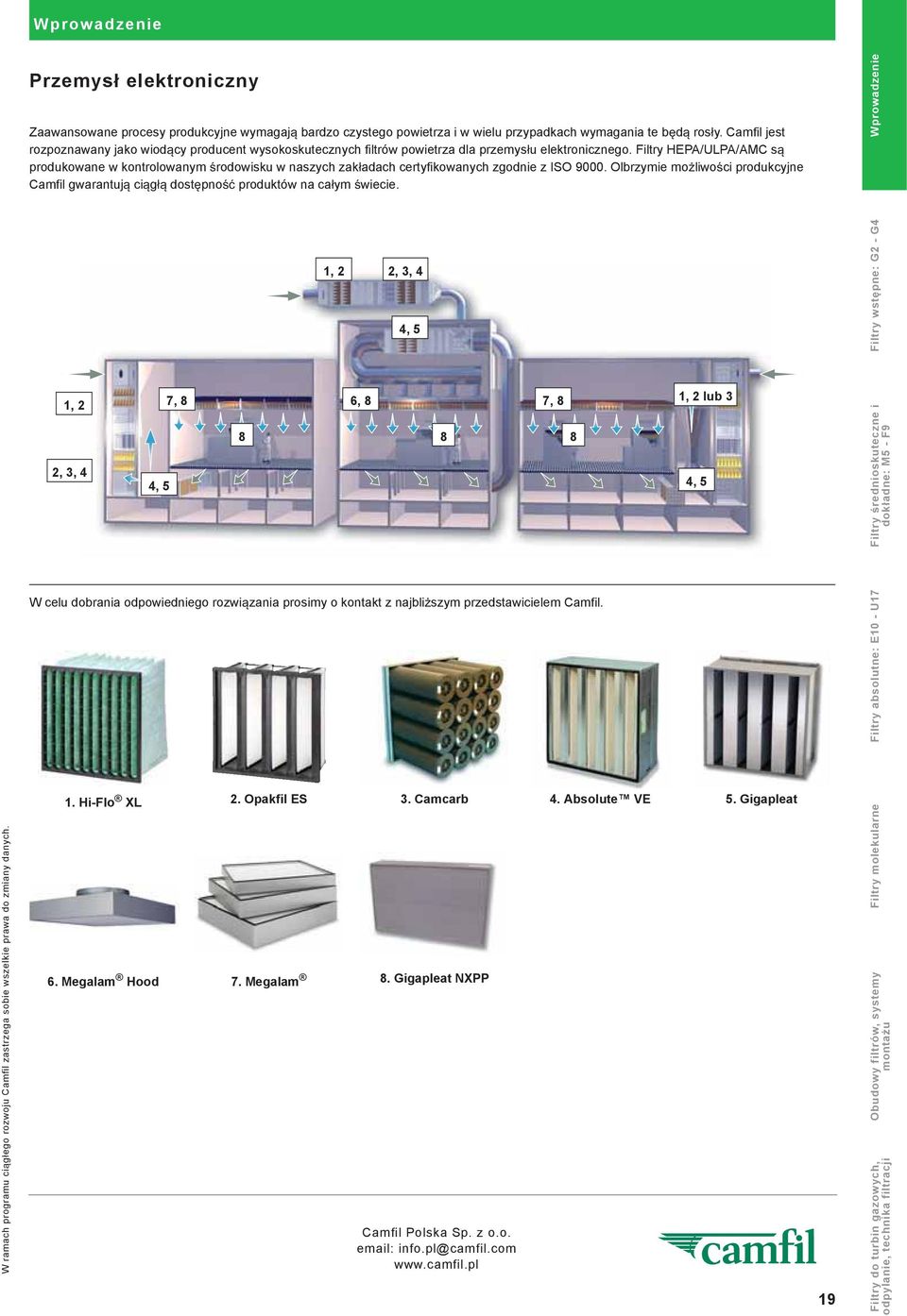 Filtry HEPA/ULPA/AMC s produkowane w kontrolowanym rodowisku w naszych zak adach certyfikowanych zgodnie z ISO 9000.