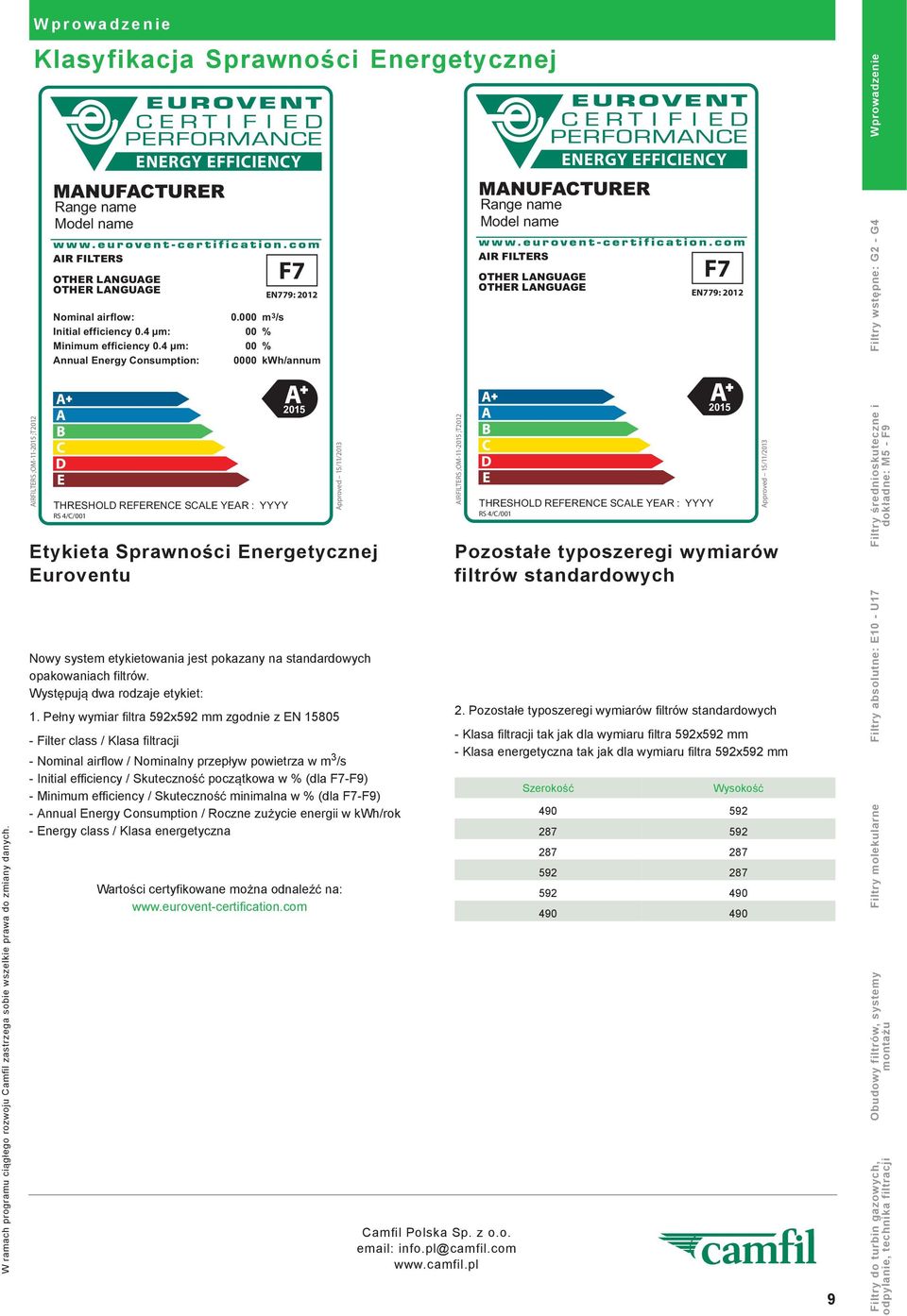 000 m 3 /s 00 % 00 % 0000 kh/annum ENERY EFFICIENCY MANUFACTURER Range name Model name AIR FILTERS OTHER LANUAE OTHER LANUAE F7 EN779: 2012 Filtry wst pne: 2-4 AIRFILTERS ;OM-11-2015 ;T2012 THRESHOLD