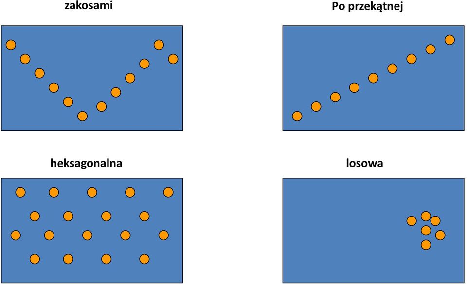 przekątnej