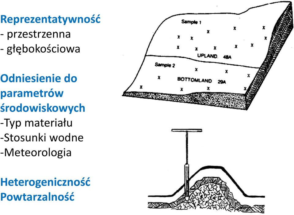 środowiskowych -Typ materiału -Stosunki