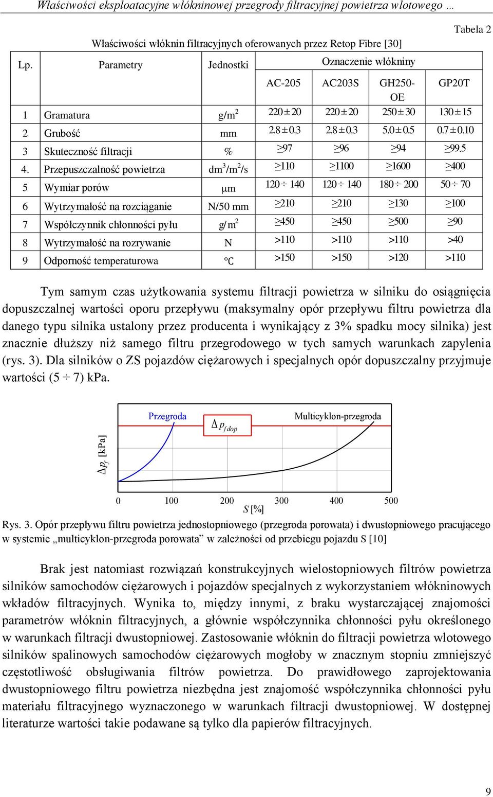 10 3 Skuteczność filtracji % 97 96 94 99.5 4.