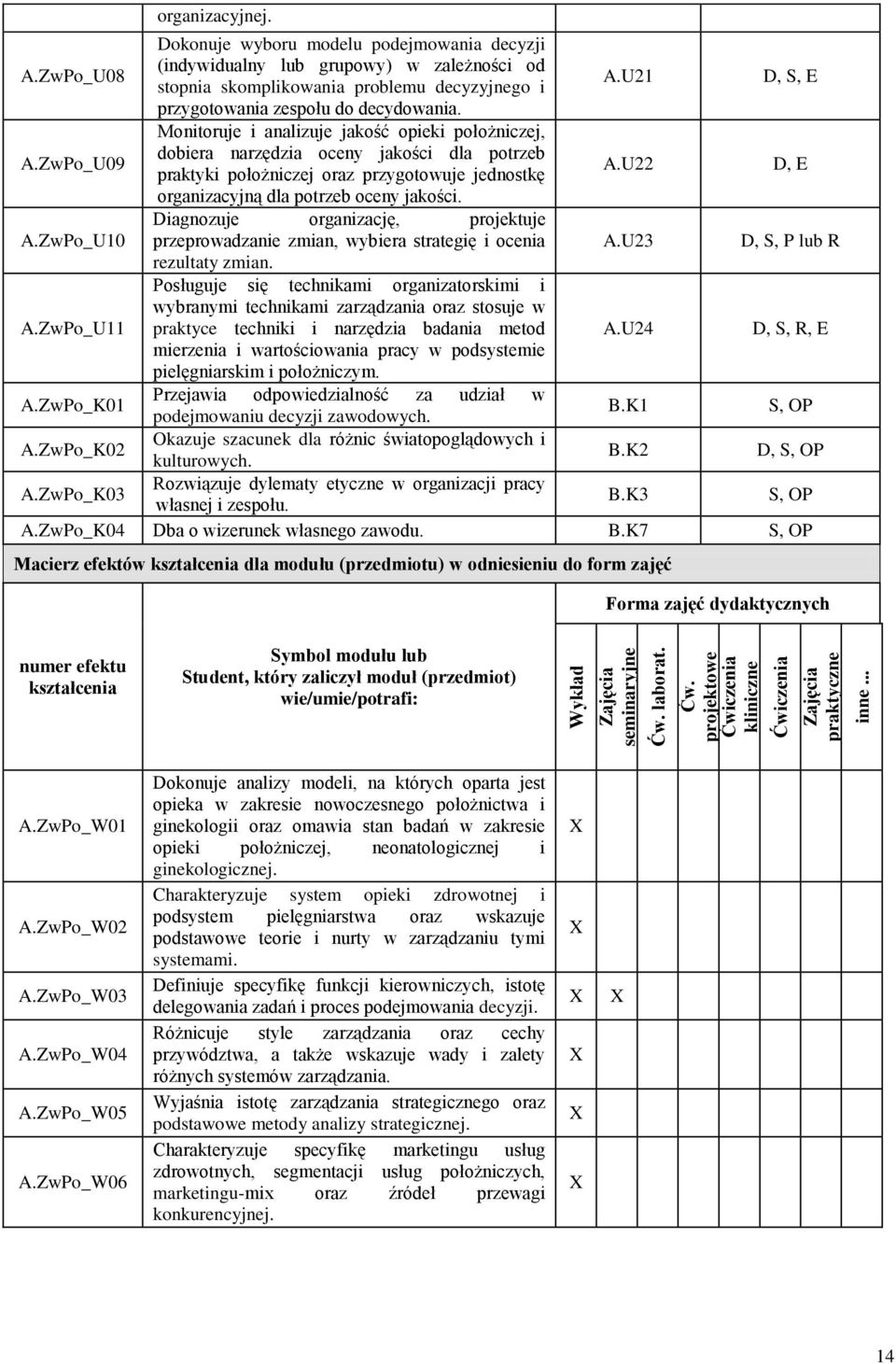 U21 D, S, E przygotowania zespołu do decydowania. A.