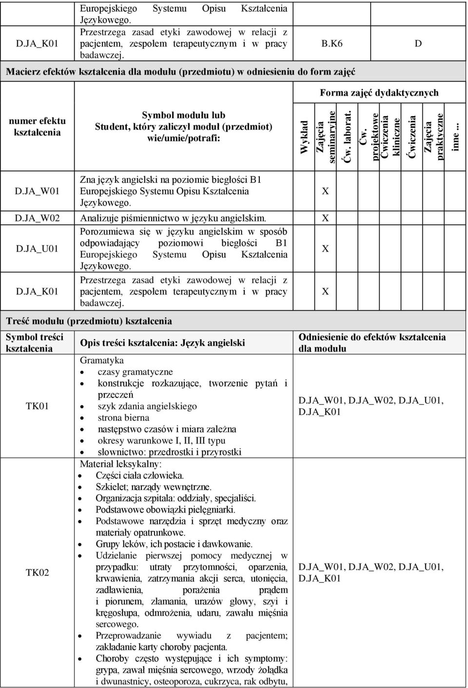 K6 Macierz efektów dla (przedmiotu) w odniesieniu do form zajęć D Forma zajęć dydaktycznych numer efektu Symbol lub Student, który zaliczył moduł (przedmiot) wie/umie/potrafi: D.