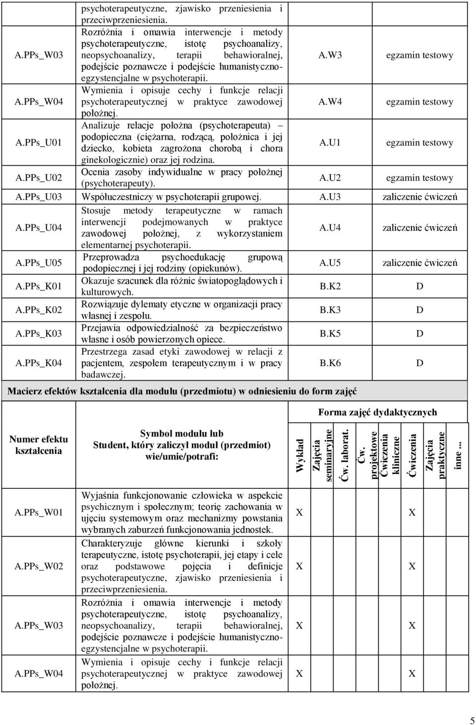 W3 egzamin testowy podejście poznawcze i podejście humanistycznoegzystencjalne w psychoterapii. A.PPs_W04 Wymienia i opisuje cechy i funkcje relacji psychoterapeutycznej w praktyce zawodowej A.