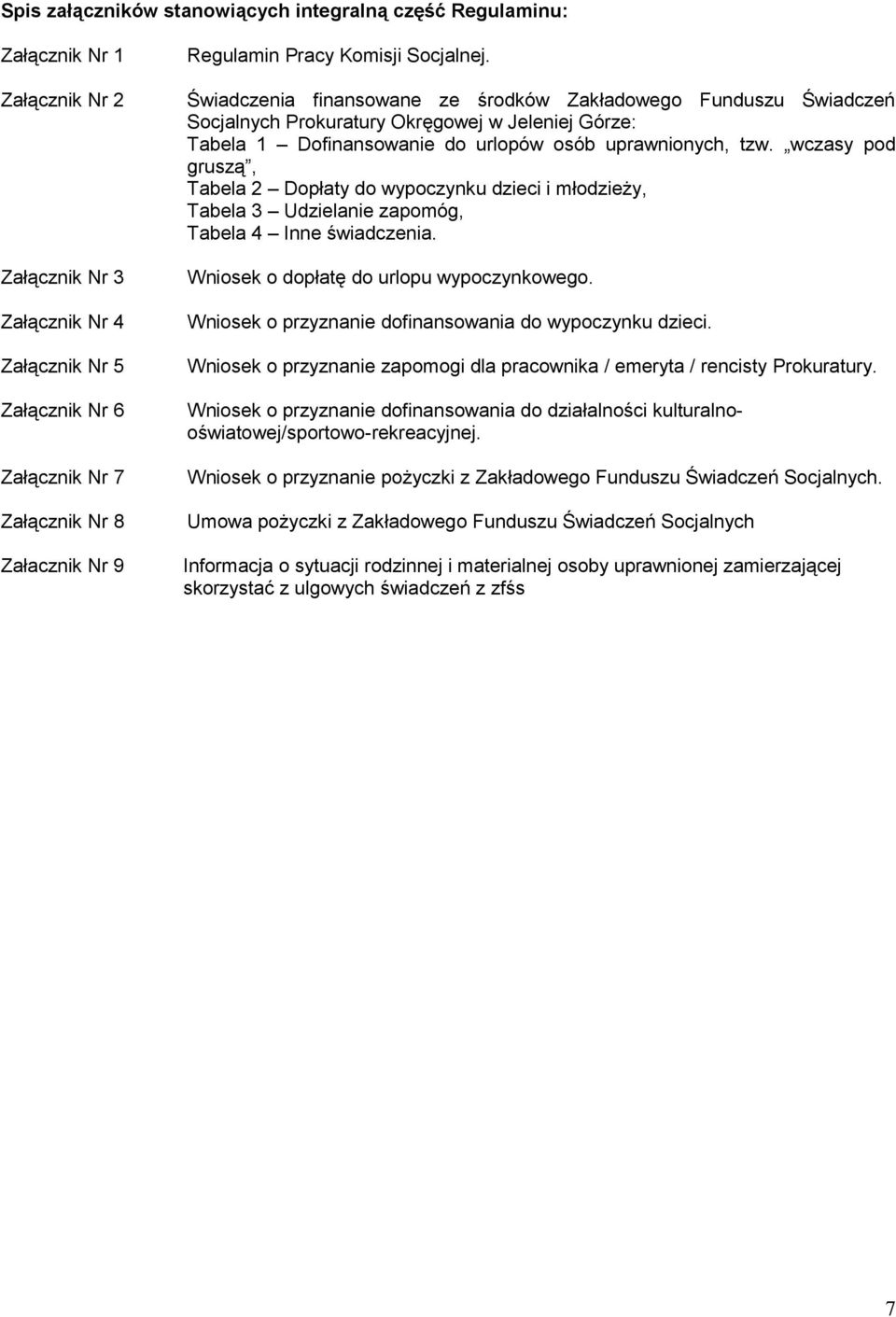 Świadczenia finansowane ze środków Zakładowego Funduszu Świadczeń Socjalnych Prokuratury Okręgowej w Jeleniej Górze: Tabela 1 Dofinansowanie do urlopów osób uprawnionych, tzw.