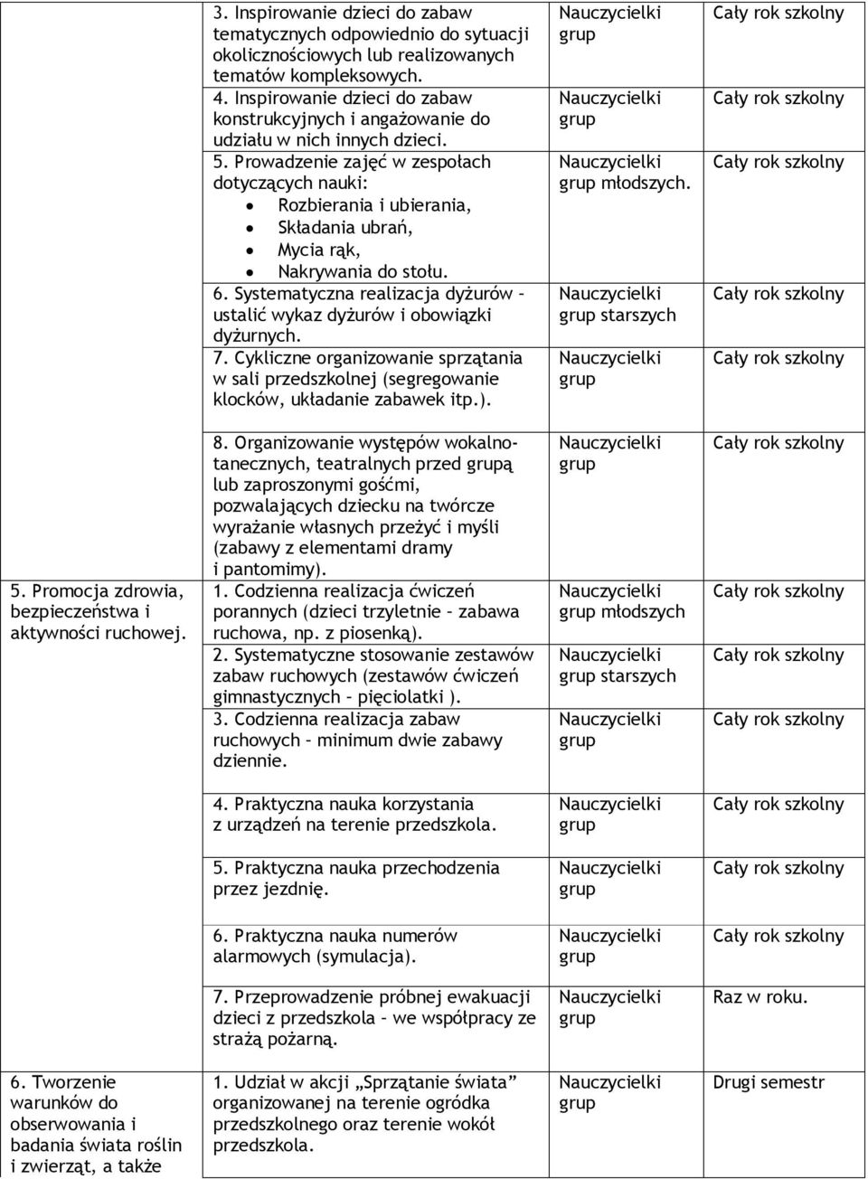 Prowadzenie zajęć w zespołach dotyczących nauki: Rozbierania i ubierania, Składania ubrań, Mycia rąk, Nakrywania do stołu. 6.