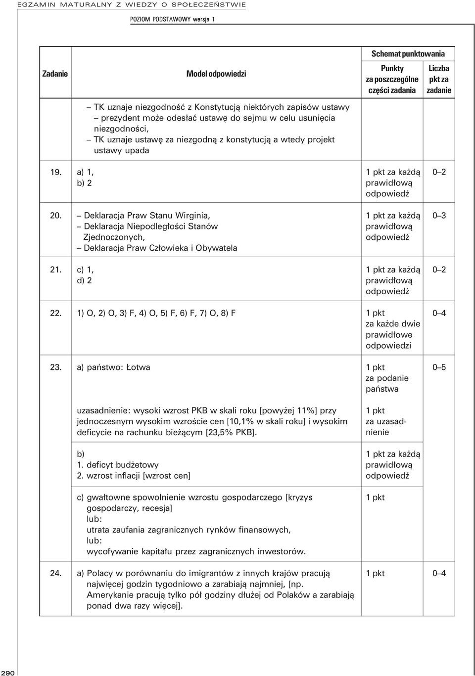 Deklaracja Praw Stanu Wirginia, Deklaracja Niepodległości Stanów Zjednoczonych, Deklaracja Praw Człowieka i Obywatela za każdą 0 3 21. c) 1, d) 2 za każdą 0 2 22.