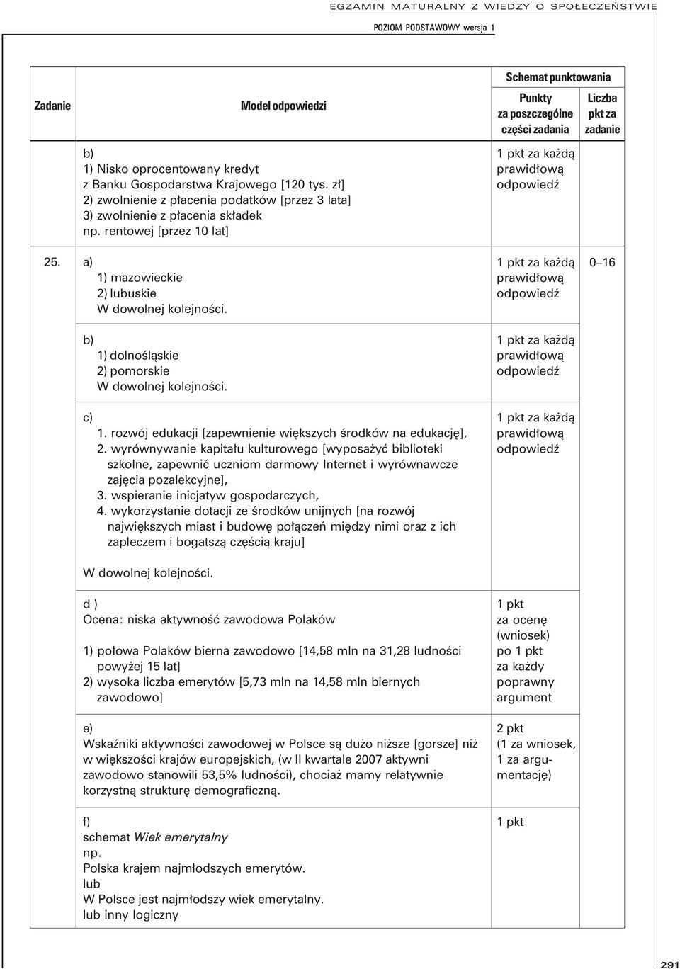 za każdą 6 b) 1) dolnośląskie 2) pomorskie W dowolnej kolejności. za każdą c) 1. rozwój edukacji [zapewnienie większych środków na edukację], 2.