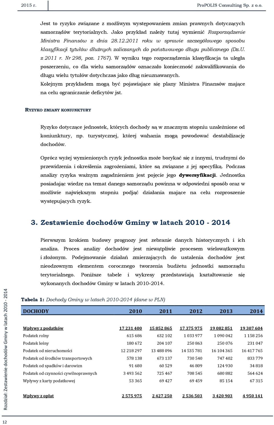 2011 roku w sprawie szczegółowego sposobu klasyfikacji tytułów dłużnych zaliczanych do państwowego długu publicznego (Dz.U. z 2011 r. Nr 298, poz. 1767).