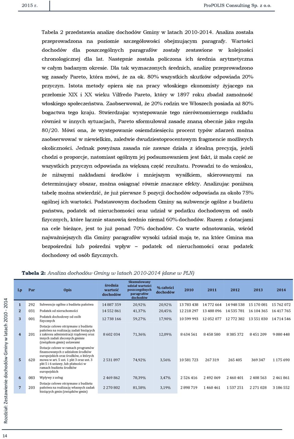 Dla tak wyznaczonych średnich, analizę przeprowadzono wg zasady Pareto, która mówi, że za ok. 80% wszystkich skutków odpowiada 20% przyczyn.