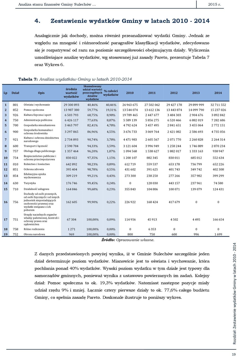 Wyliczenia umożliwiające analizę wydatków, wg stosowanej już zasady Pareto, prezentuje Tabela 7 oraz Wykres 6.