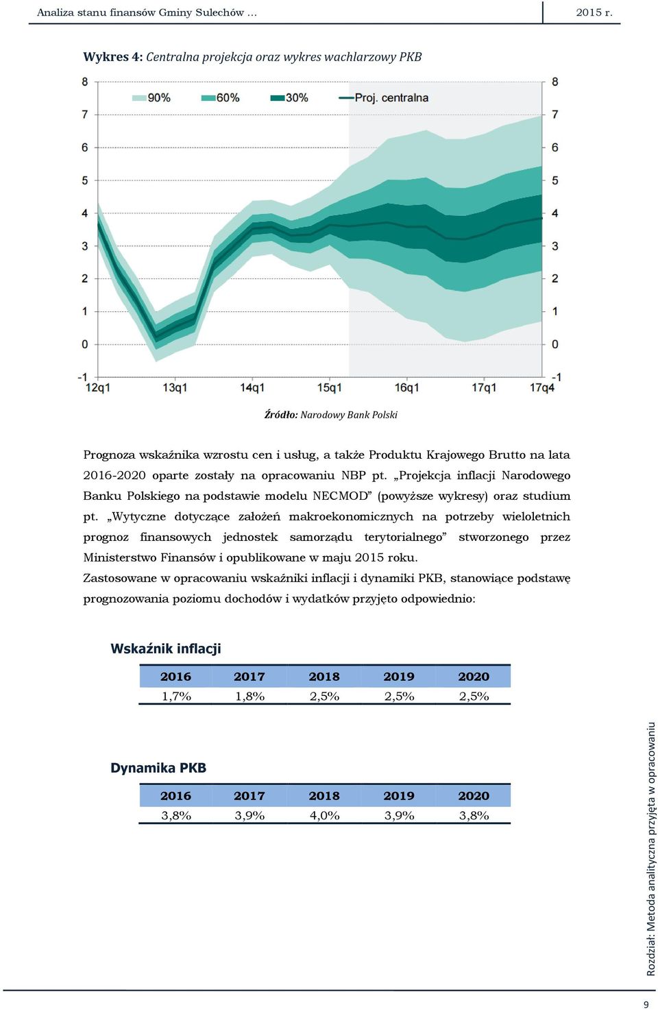 opracowaniu NBP pt. Projekcja inflacji Narodowego Banku Polskiego na podstawie modelu NECMOD (powyższe wykresy) oraz studium pt.