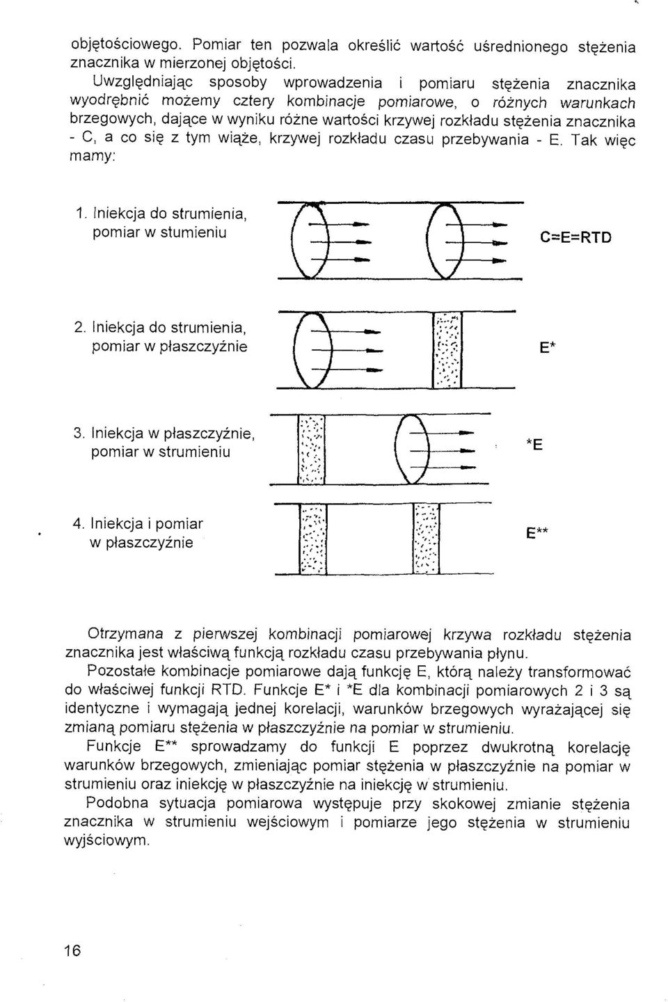 znacznika - C, a co się z tym wiąże, krzywej rozkładu czasu przebywania - E. Tak więc mamy: 1. Iniekcja do strumienia, pomiar w stumieniu _*_ C=E=RTD i 2.