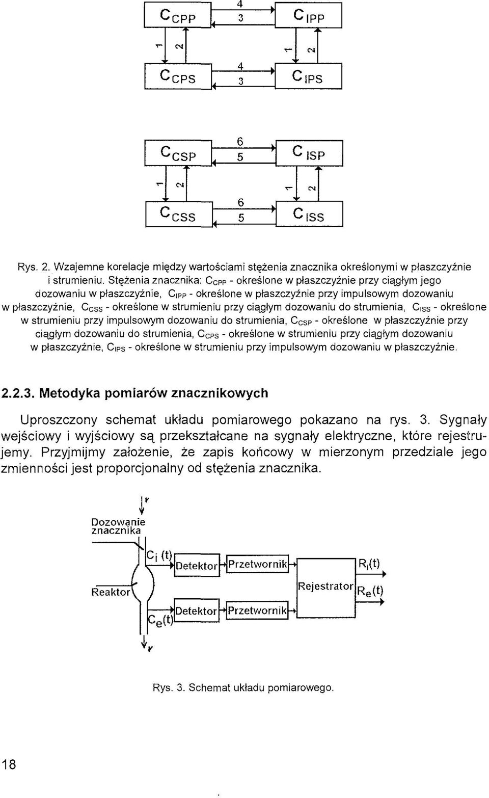 strumieniu przy ciągłym dozowaniu do strumienia, Ciss - określone w strumieniu przy impulsowym dozowaniu do strumienia, CCSP - określone w płaszczyźnie przy ciągłym dozowaniu do strumienia, C C ps -