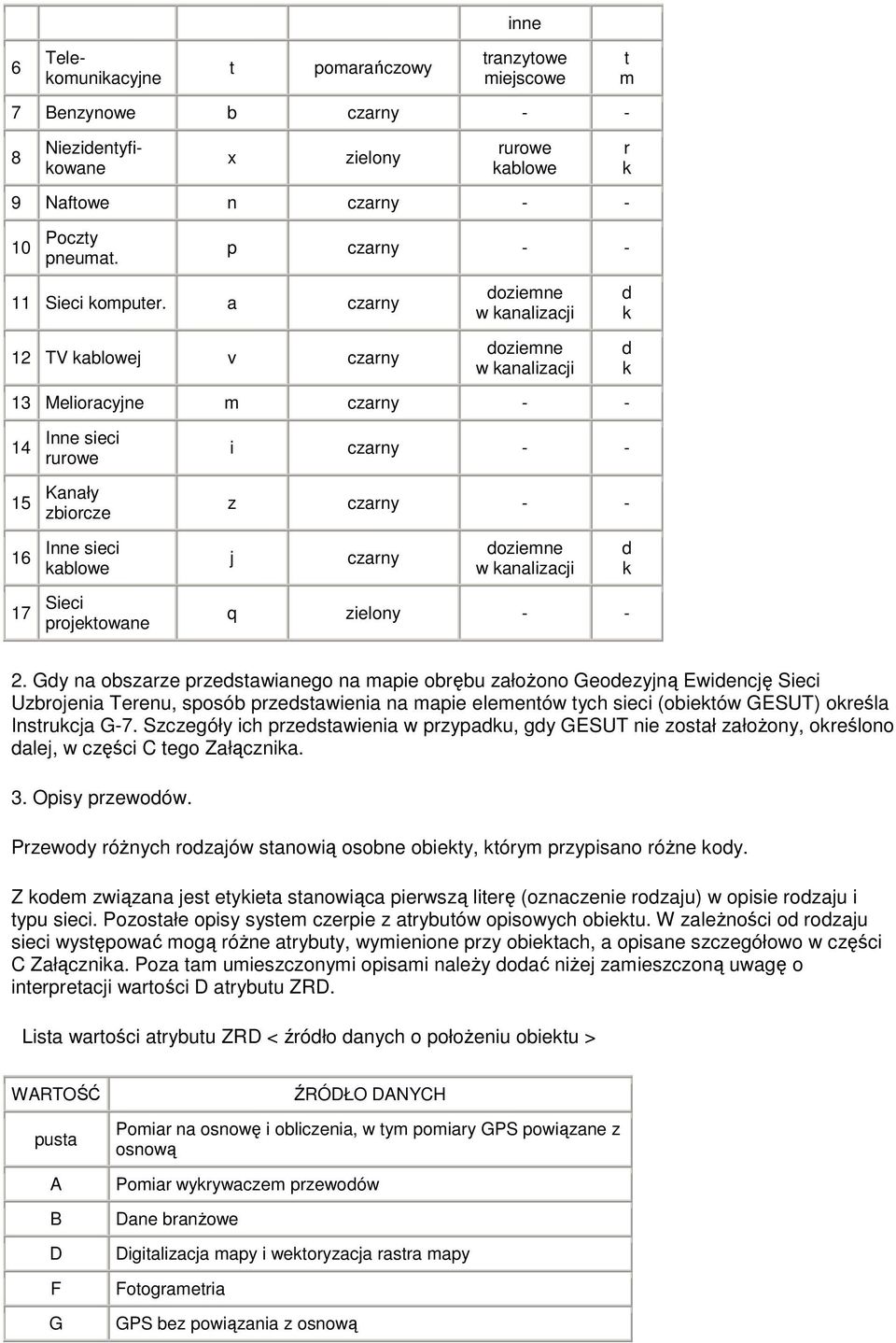 a czarny 12 TV kablowej v czarny doziemne w kanalizacji doziemne w kanalizacji d k d k 13 Melioracyjne m czarny 14 Inne sieci rurowe i czarny 15 Kanały zbiorcze z czarny 16 Inne sieci kablowe j