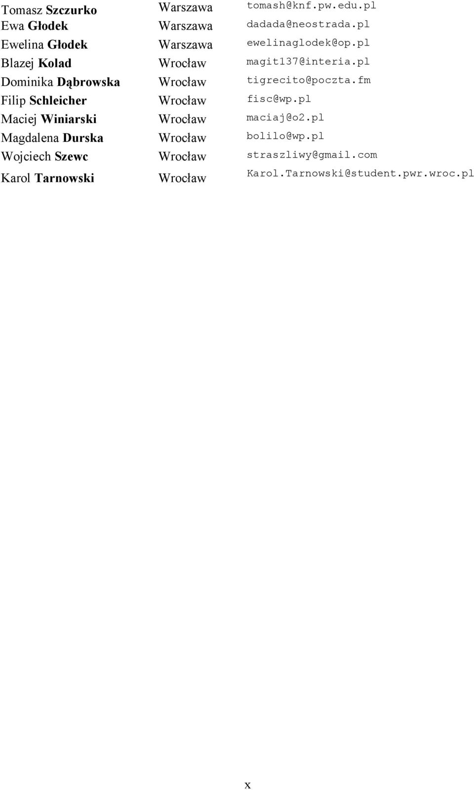 pl Dominika Dąbrowska Wrocław tigrecito@poczta.fm Filip Schleicher Wrocław fisc@wp.