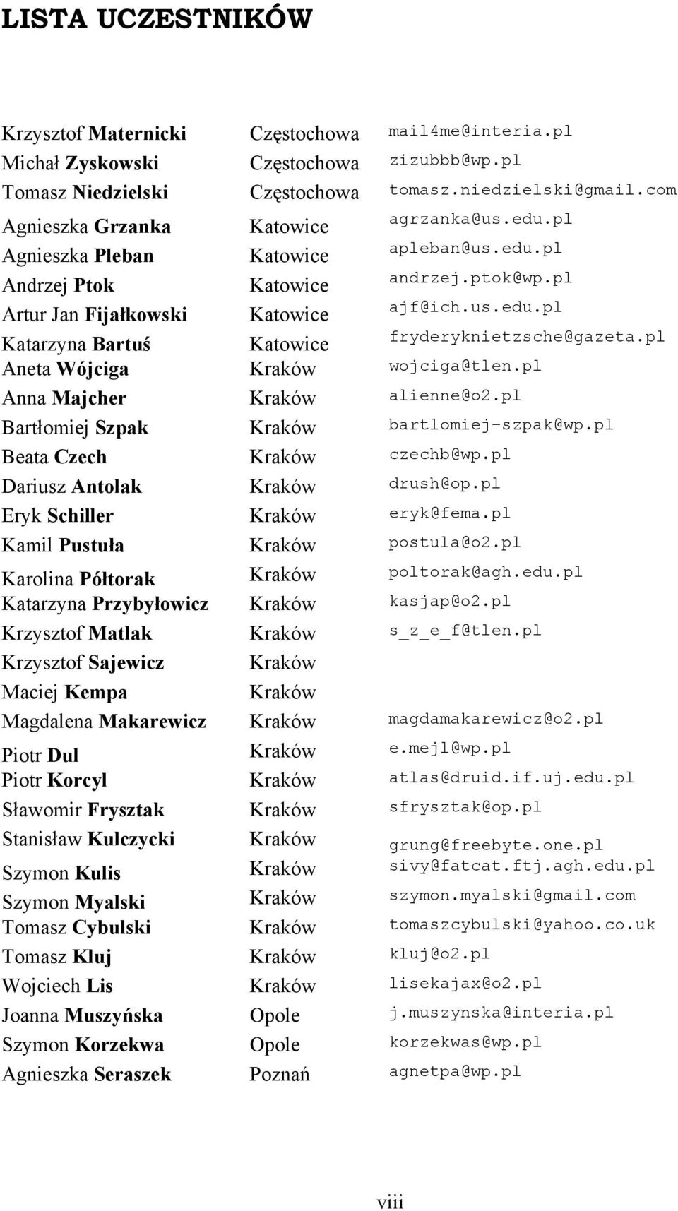 pl Aneta Wójciga Kraków wojciga@tlen.pl Anna Majcher Kraków alienne@o2.pl Bartłomiej Szpak Kraków bartlomiej-szpak@wp.pl Beata Czech Kraków czechb@wp.pl Dariusz Antolak Kraków drush@op.